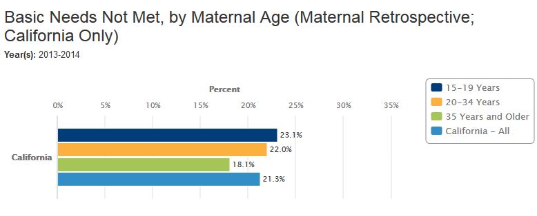 example of a bar chart